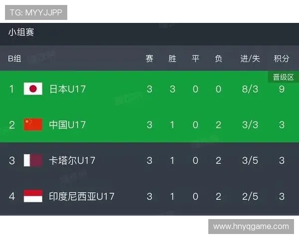 卡塔尔队能否创造历史最佳成绩